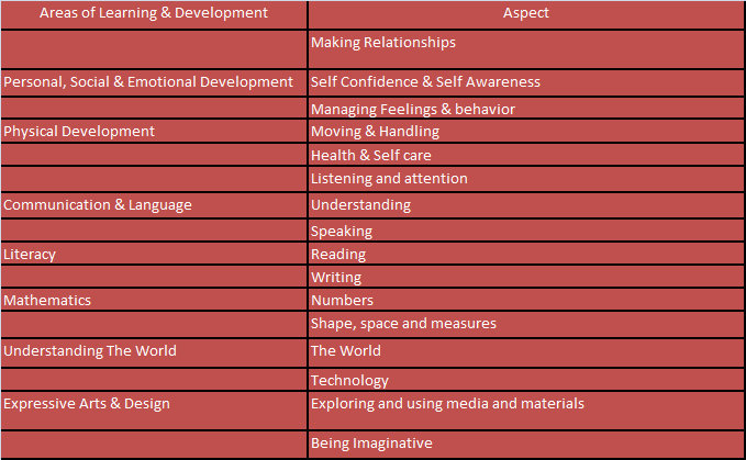 table2